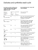 Preview for 11 page of Electrolux WD1039 User Handbook Manual