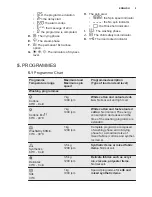 Preview for 9 page of Electrolux WD40A74140 User Manual