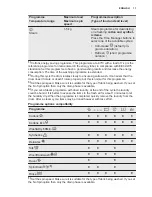 Preview for 11 page of Electrolux WD40A74140 User Manual