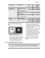 Preview for 13 page of Electrolux WD40A74140 User Manual