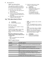 Preview for 28 page of Electrolux WD40A74140 User Manual