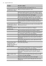 Preview for 30 page of Electrolux WD42A96160 User Manual