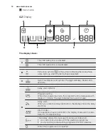 Preview for 10 page of Electrolux WE 170 P User Manual