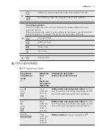 Preview for 11 page of Electrolux WE 170 P User Manual