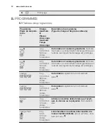 Preview for 19 page of Electrolux WE170P Installation Instruction