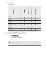 Preview for 21 page of Electrolux WE170P Installation Instruction