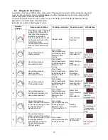 Preview for 19 page of Electrolux WE170P Service Manual