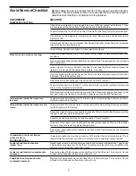 Preview for 8 page of Electrolux WFC07M2AW3 Owner'S Manual