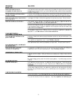 Preview for 20 page of Electrolux WFC07M2AW3 Owner'S Manual