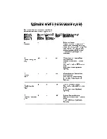 Preview for 8 page of Electrolux WH1048 User Handbook Manual