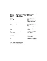 Preview for 11 page of Electrolux WH1048 User Handbook Manual