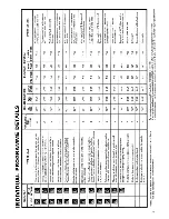 Предварительный просмотр 5 страницы Electrolux WH31 Instructions For Use Manual