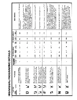 Preview for 6 page of Electrolux WH34 Instructions For Use Manual