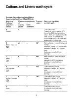 Preview for 10 page of Electrolux WH828 User Handbook Manual