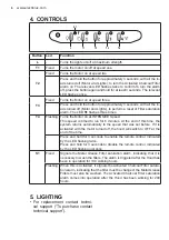 Предварительный просмотр 6 страницы Electrolux WHL6035CN User Manual