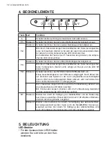 Предварительный просмотр 12 страницы Electrolux WHL6035CN User Manual