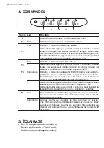 Предварительный просмотр 18 страницы Electrolux WHL6035CN User Manual