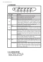 Предварительный просмотр 24 страницы Electrolux WHL6035CN User Manual