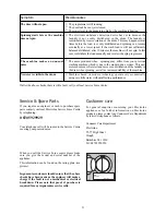 Предварительный просмотр 20 страницы Electrolux WM 100 B Instruction Book