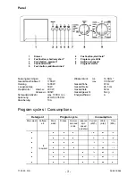 Предварительный просмотр 3 страницы Electrolux WMD1050 Service Manual