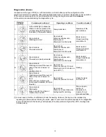 Предварительный просмотр 29 страницы Electrolux WMD1050 Service Manual