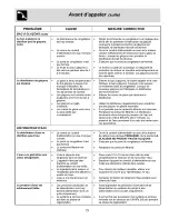 Preview for 73 page of Electrolux WRS23MW3AQ1 Use & Care Manual