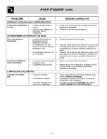 Preview for 74 page of Electrolux WRS23MW3AQ1 Use & Care Manual