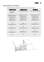 Preview for 27 page of Electrolux WS140SL User Manual