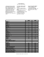 Предварительный просмотр 2 страницы Electrolux WT30E Brochure & Specs