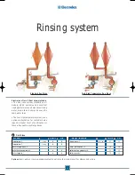 Предварительный просмотр 14 страницы Electrolux WT730 TCW Brochure