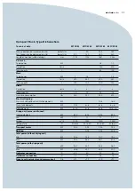 Предварительный просмотр 11 страницы Electrolux WTCS140 Brochure & Specs