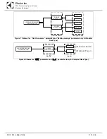 Preview for 14 page of Electrolux WTCS90ERB Service Manual