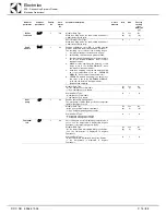 Предварительный просмотр 15 страницы Electrolux WTCS90ERB Service Manual