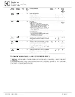 Preview for 16 page of Electrolux WTCS90ERB Service Manual