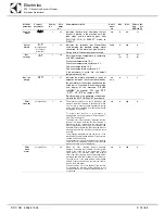 Preview for 18 page of Electrolux WTCS90ERB Service Manual