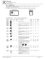 Preview for 19 page of Electrolux WTCS90ERB Service Manual