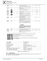 Preview for 20 page of Electrolux WTCS90ERB Service Manual