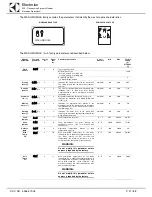 Preview for 21 page of Electrolux WTCS90ERB Service Manual