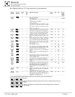 Preview for 23 page of Electrolux WTCS90ERB Service Manual