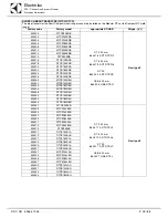 Preview for 26 page of Electrolux WTCS90ERB Service Manual