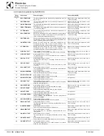 Preview for 30 page of Electrolux WTCS90ERB Service Manual