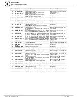 Preview for 31 page of Electrolux WTCS90ERB Service Manual