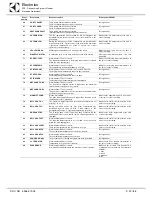 Preview for 32 page of Electrolux WTCS90ERB Service Manual