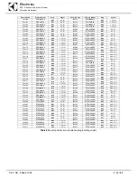 Preview for 40 page of Electrolux WTCS90ERB Service Manual