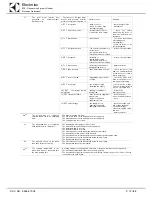 Preview for 79 page of Electrolux WTCS90ERB Service Manual