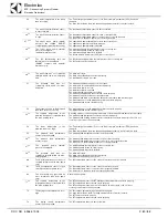 Preview for 80 page of Electrolux WTCS90ERB Service Manual