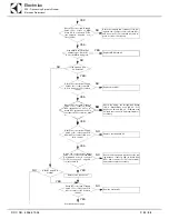 Предварительный просмотр 84 страницы Electrolux WTCS90ERB Service Manual