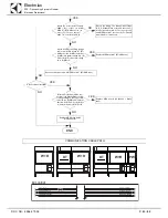 Предварительный просмотр 85 страницы Electrolux WTCS90ERB Service Manual