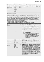 Preview for 27 page of Electrolux WTGL3VI300 User Manual