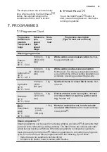 Preview for 87 page of Electrolux WTGL3VI300 User Manual